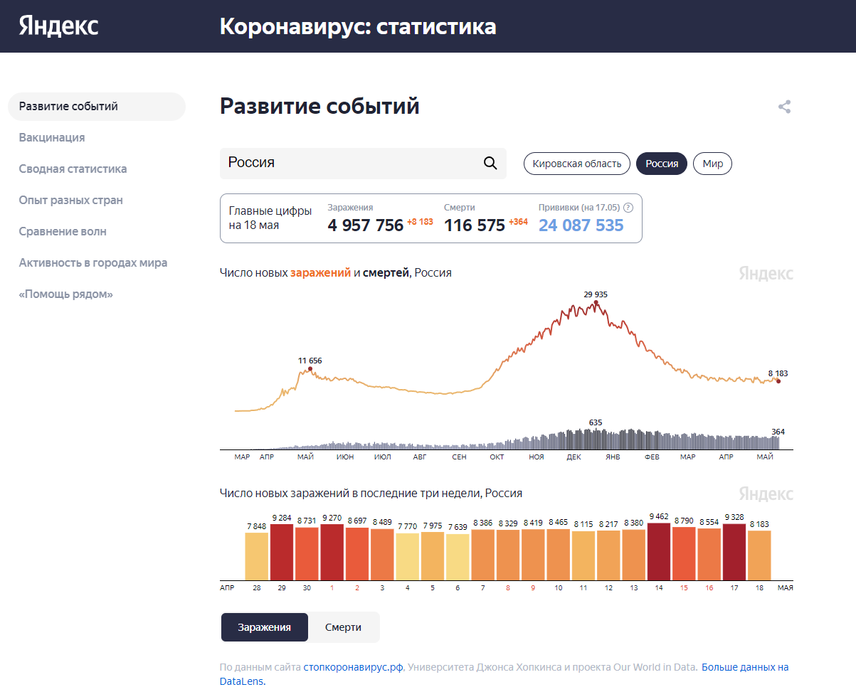 Статистика по распространению COVID-19